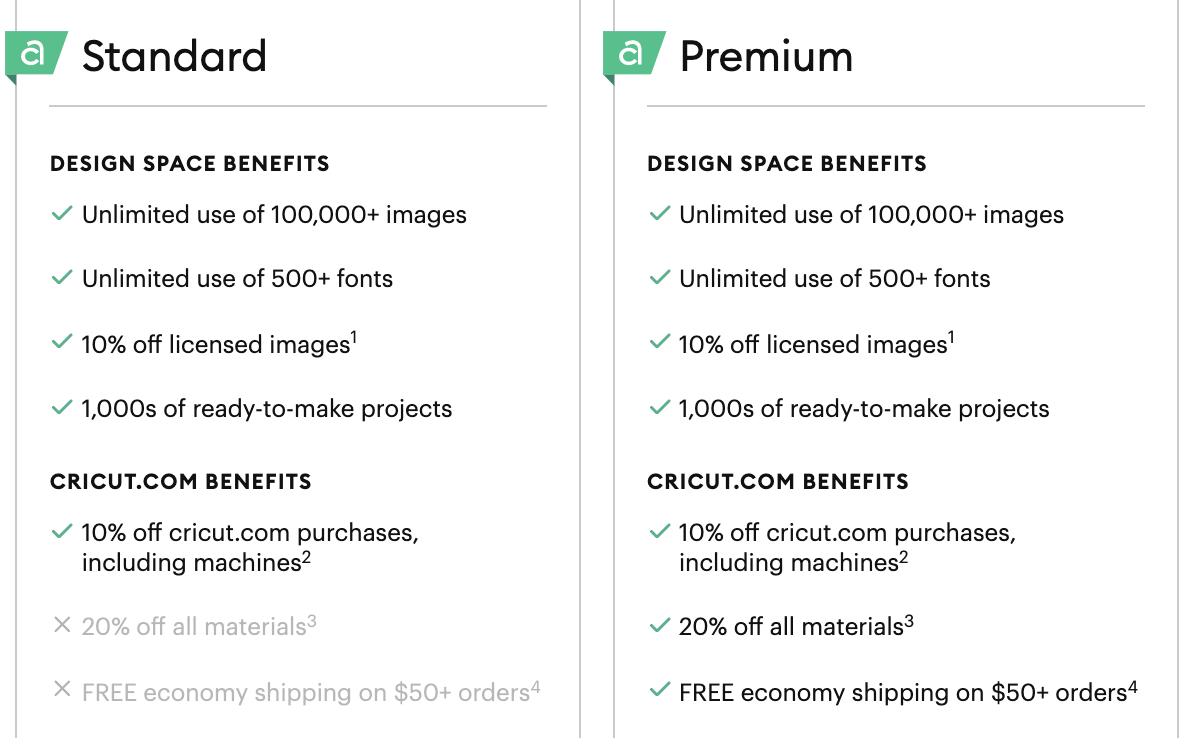 cricut-access-standard-vs-premium-the-art-suppliers